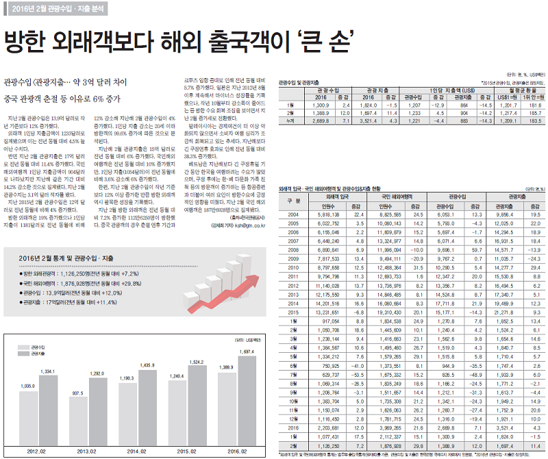 뉴스 사진